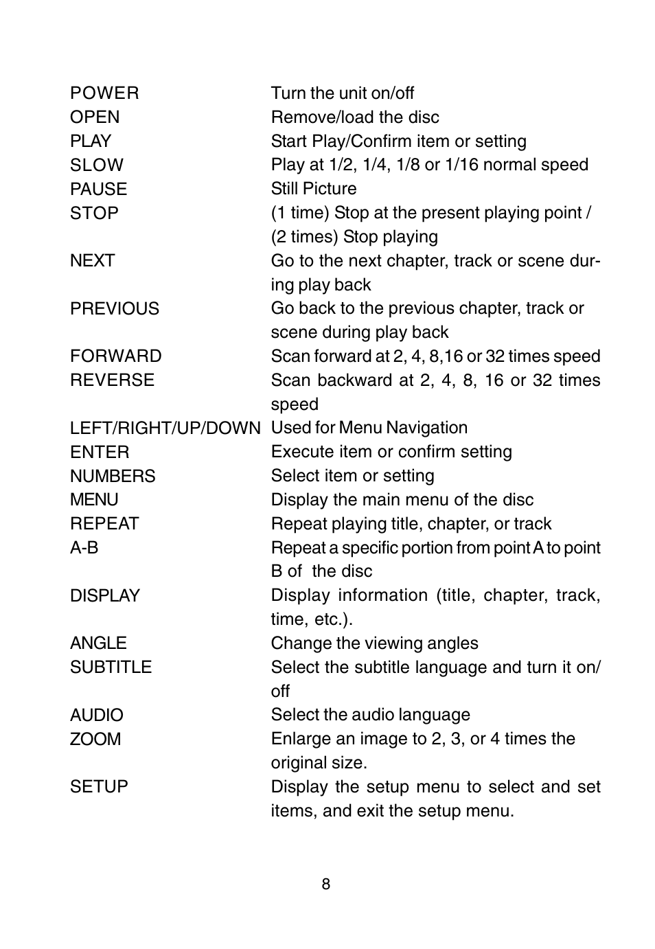 Audiovox D1915 User Manual | Page 8 / 33