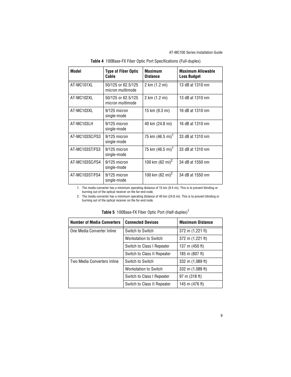 Table 4, Nd table 5 li | Allied Telesis AT-MC103ST/FS3, FS4 User Manual | Page 19 / 48