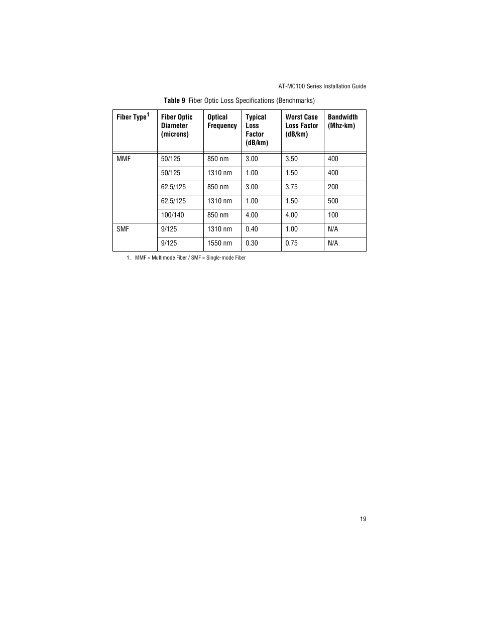 Allied Telesis AT-MC103ST/FS3, FS4 User Manual | Page 29 / 48