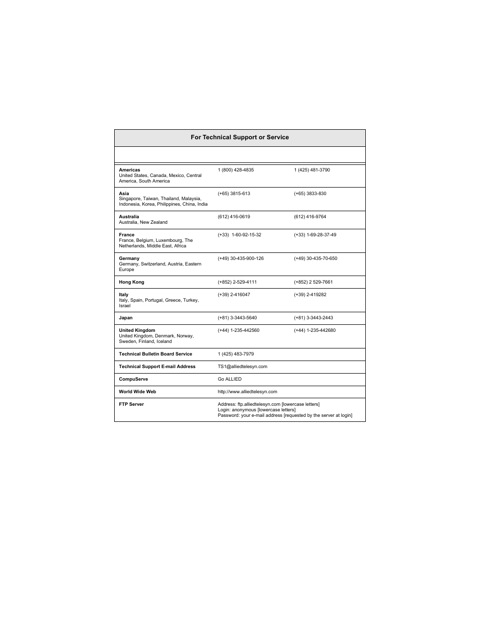 Where to find us | Allied Telesis AT-MC16 User Manual | Page 29 / 30