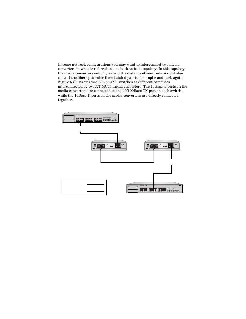 Back-to-back topology | Allied Telesis AT-MC16 User Manual | Page 21 / 50