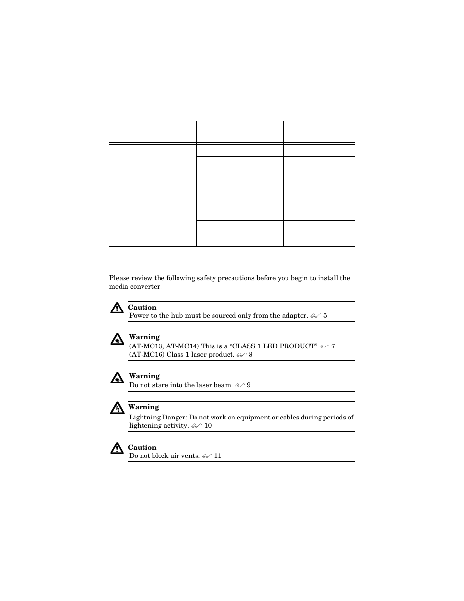 Reviewing safety precautions, D table 8 | Allied Telesis AT-MC16 User Manual | Page 25 / 50