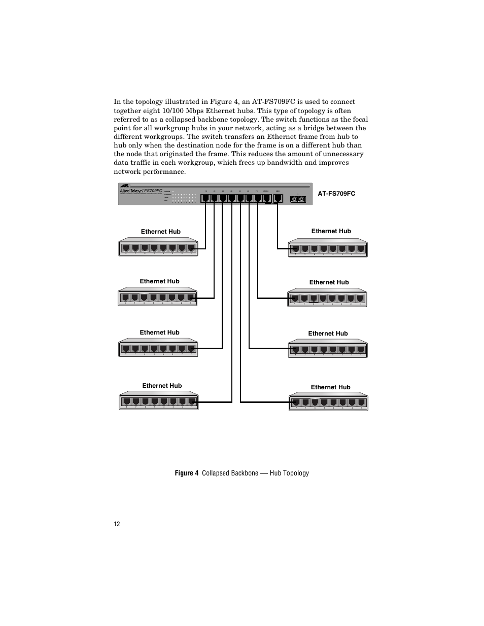 Hub topology, Fs709fc | Allied Telesis AT-FS709FC User Manual | Page 22 / 46