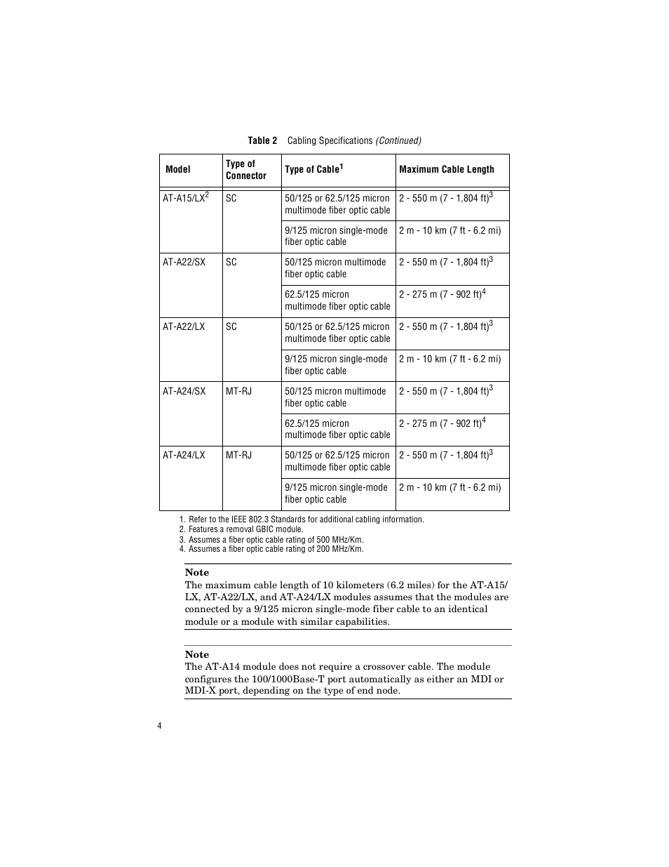 Allied Telesis AT-A24/SX, LX User Manual | Page 14 / 36