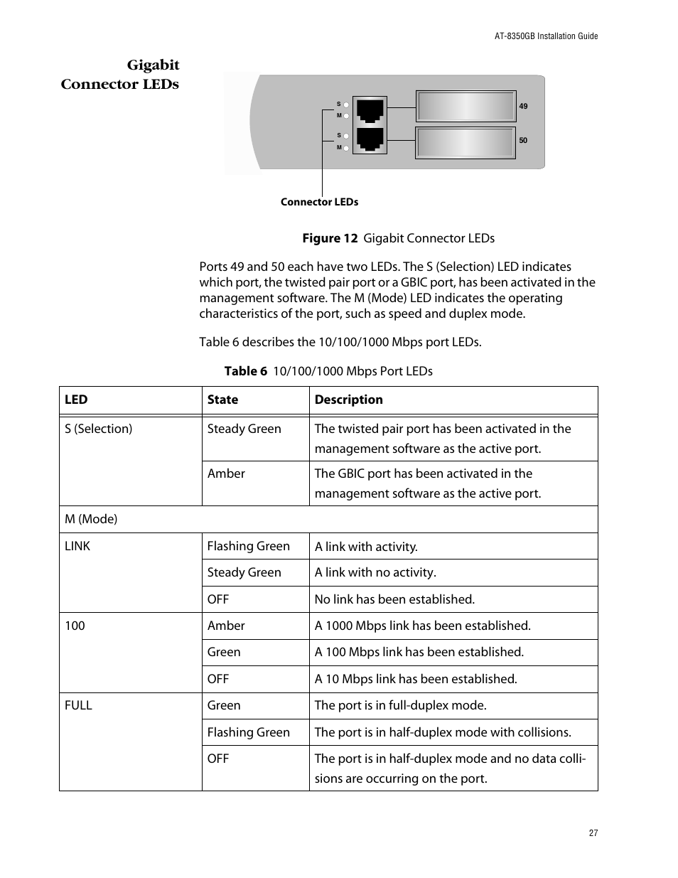 Gigabit connector leds, Figure 12: gigabit connector leds | Allied Telesis AT-8350GB User Manual | Page 27 / 104