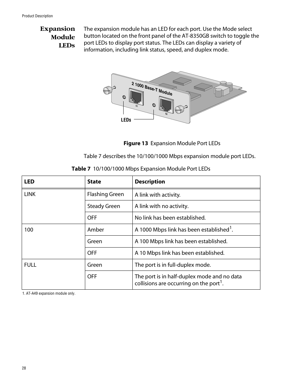 Expansion module leds, Figure 13: expansion module port leds | Allied Telesis AT-8350GB User Manual | Page 28 / 104