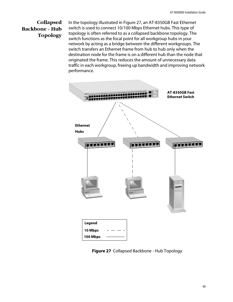 Collapsed backbone - hub topology, Figure 27: collapsed backbone - hub topology | Allied Telesis AT-8350GB User Manual | Page 49 / 104