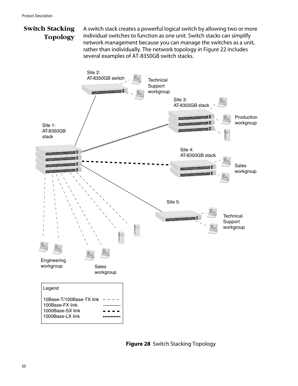 Switch stacking topology, Figure 28: switch stacking topology | Allied Telesis AT-8350GB User Manual | Page 50 / 104