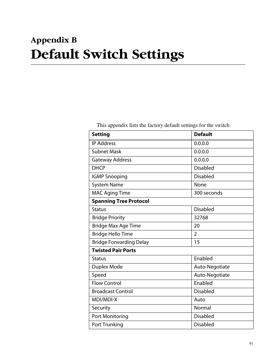 Appendix b, Default switch settings | Allied Telesis AT-8350GB User Manual | Page 91 / 104