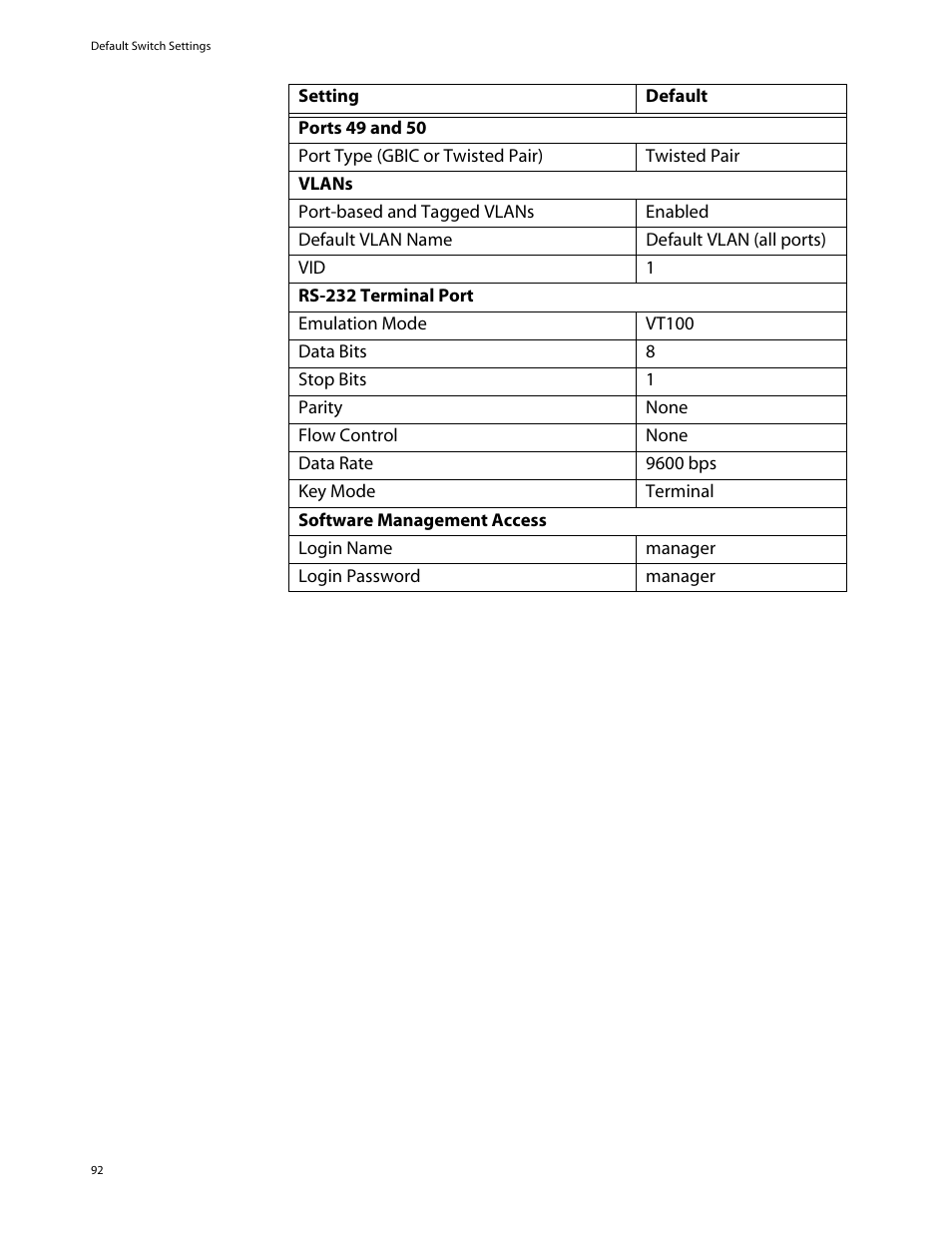Allied Telesis AT-8350GB User Manual | Page 92 / 104