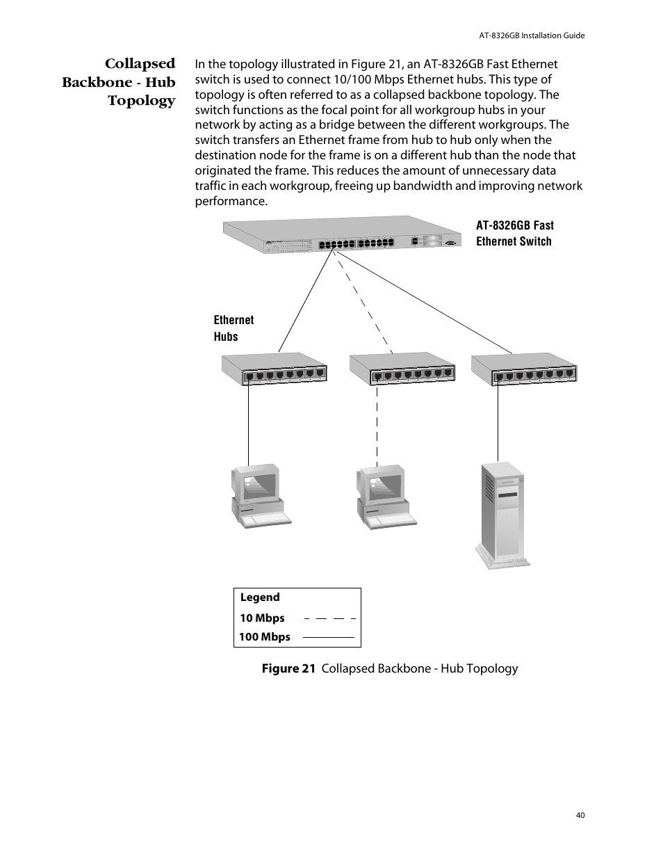 Collapsed backbone - hub topology | Allied Telesis AT-8326GB User Manual | Page 40 / 82