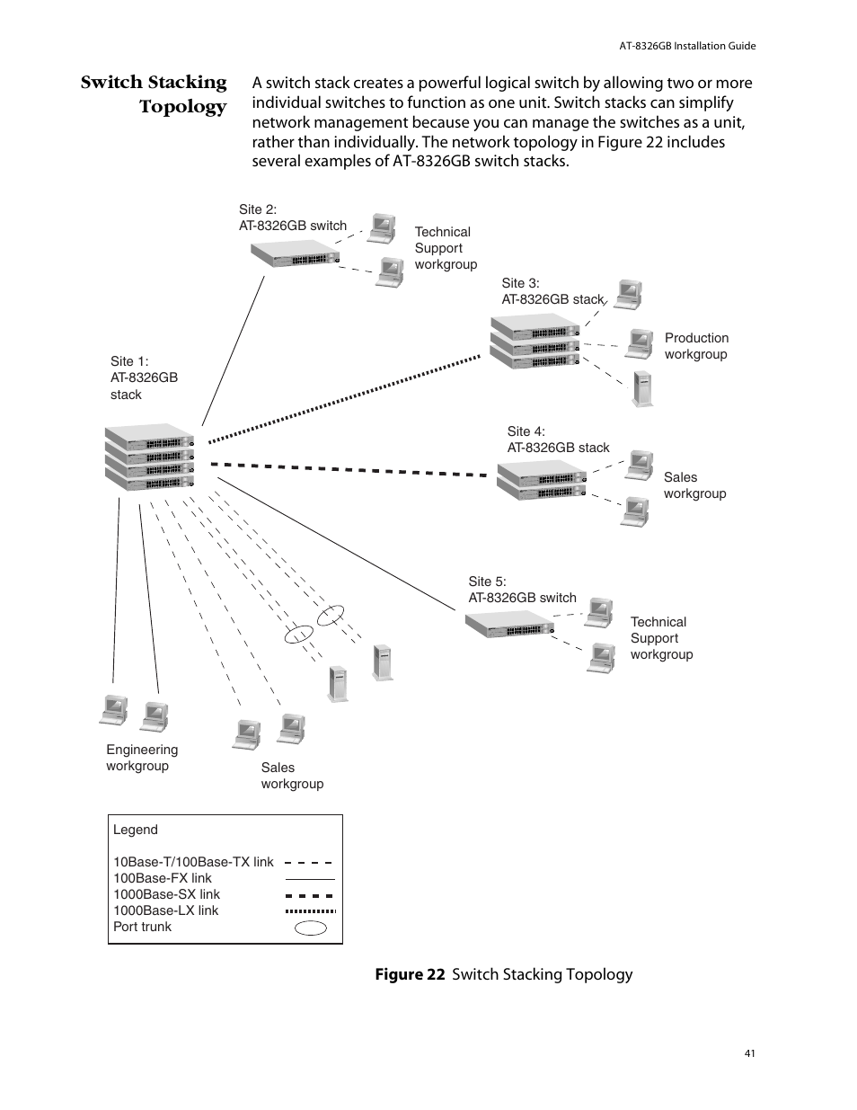 Switch stacking topology | Allied Telesis AT-8326GB User Manual | Page 41 / 82