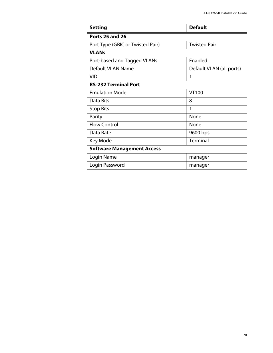 Allied Telesis AT-8326GB User Manual | Page 70 / 82