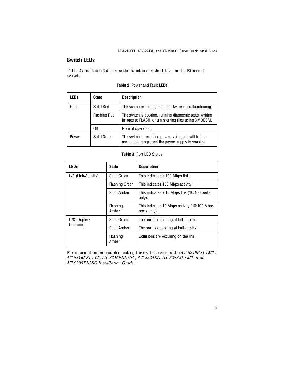 Switch leds | Allied Telesis AT-8288XL/SC User Manual | Page 19 / 38