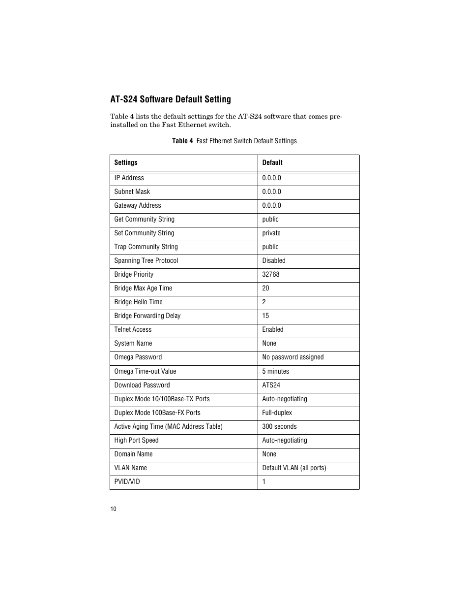 At-s24 software default setting | Allied Telesis AT-8288XL/SC User Manual | Page 20 / 38