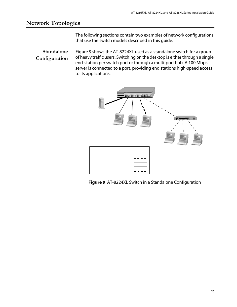 Network topologies, Standalone configuration | Allied Telesis AT-8288XL/SC User Manual | Page 25 / 80