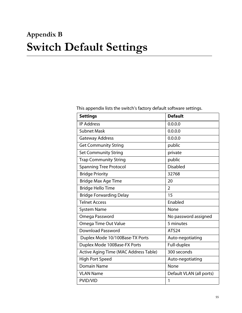 Appendix b, Switch default settings | Allied Telesis AT-8288XL/SC User Manual | Page 55 / 80