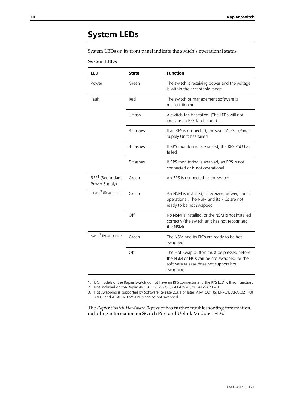 System leds | Allied Telesis Rapier Switch User Manual | Page 10 / 11
