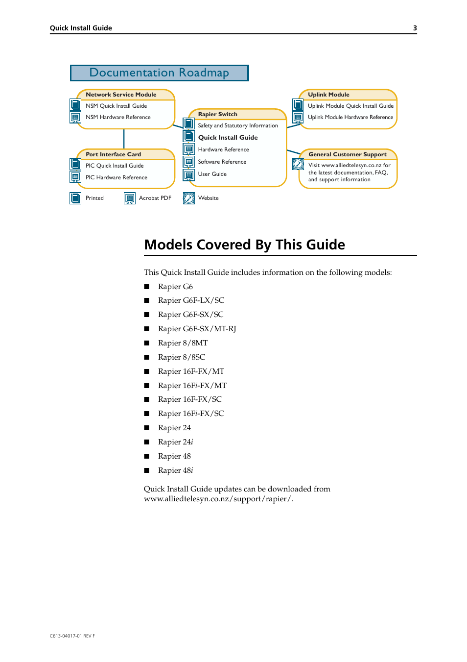 Models covered by this guide, Documentation roadmap | Allied Telesis Rapier Switch User Manual | Page 3 / 11
