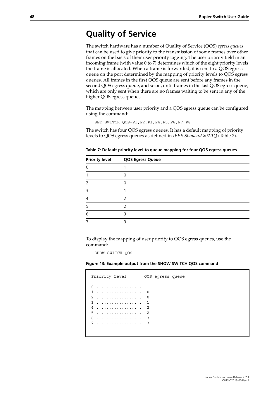 Quality of service | Allied Telesis Rapier Switch User Manual | Page 48 / 66