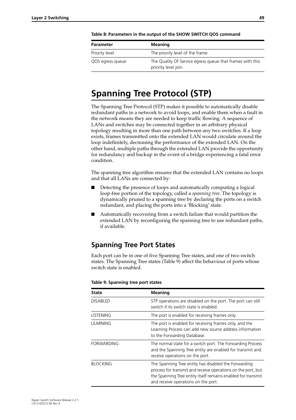 Spanning tree protocol (stp), Spanning tree port states | Allied Telesis Rapier Switch User Manual | Page 49 / 66