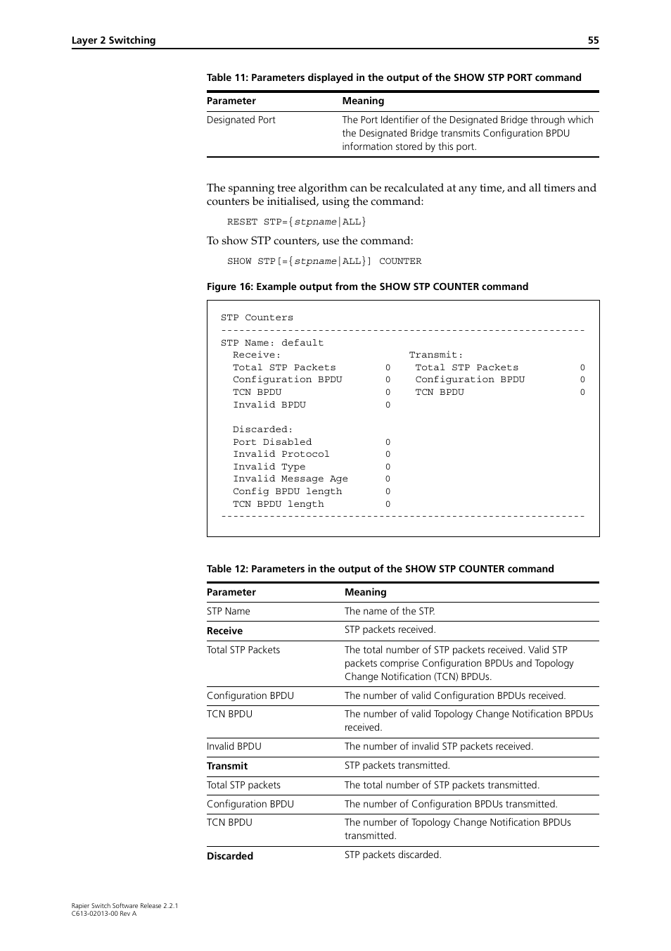 Allied Telesis Rapier Switch User Manual | Page 55 / 66