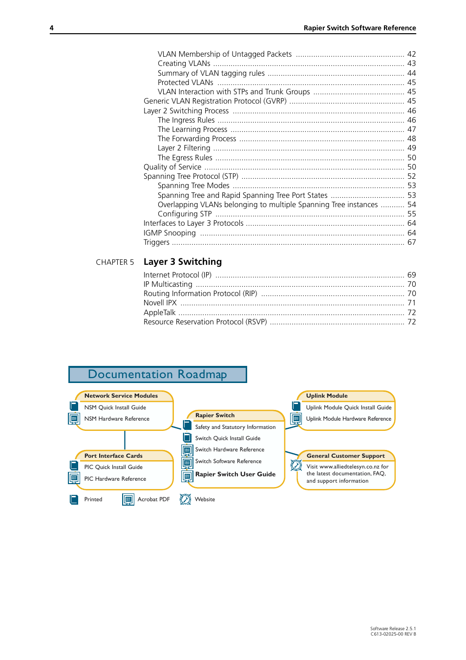 Documentation roadmap, Layer 3 switching | Allied Telesis Rapier Switch User Manual | Page 4 / 74