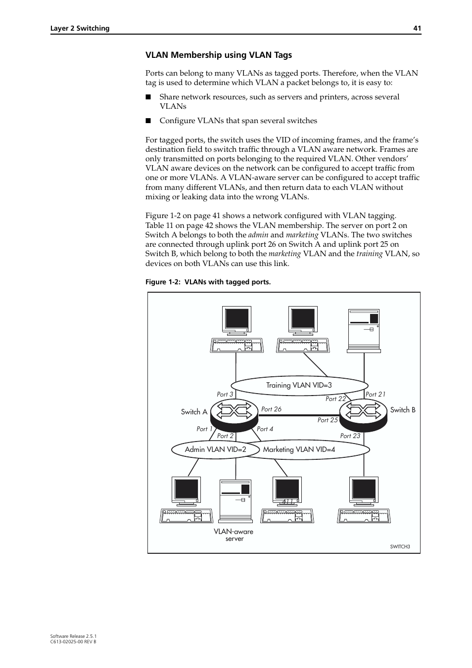 Vlan membership using vlan tags | Allied Telesis Rapier Switch User Manual | Page 41 / 74