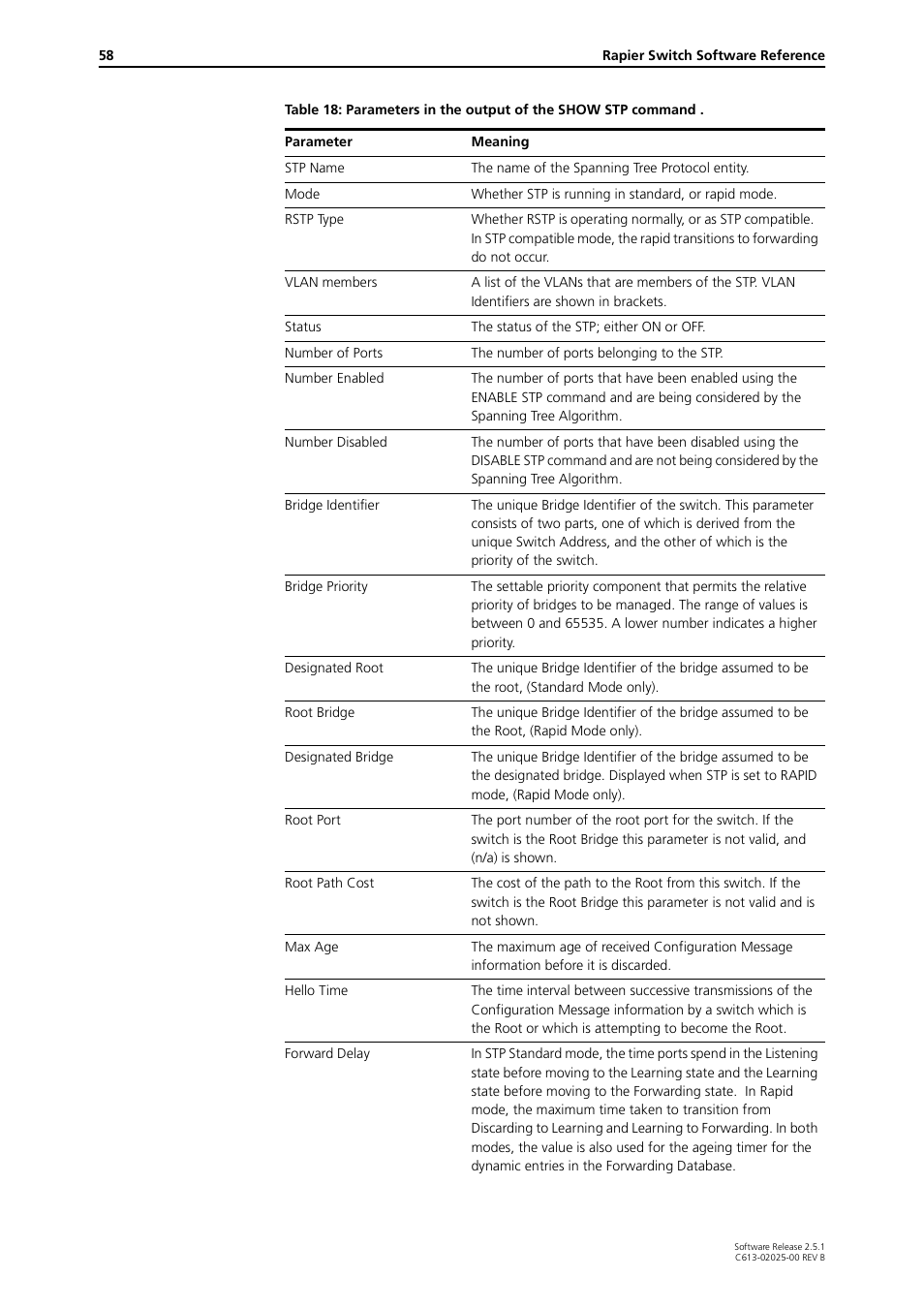 Allied Telesis Rapier Switch User Manual | Page 58 / 74