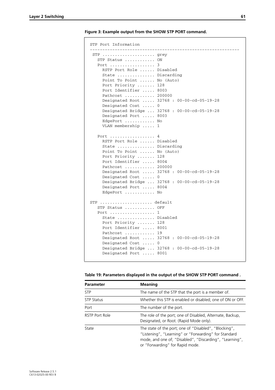 Allied Telesis Rapier Switch User Manual | Page 61 / 74