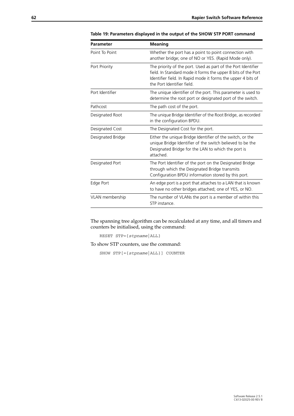 Allied Telesis Rapier Switch User Manual | Page 62 / 74