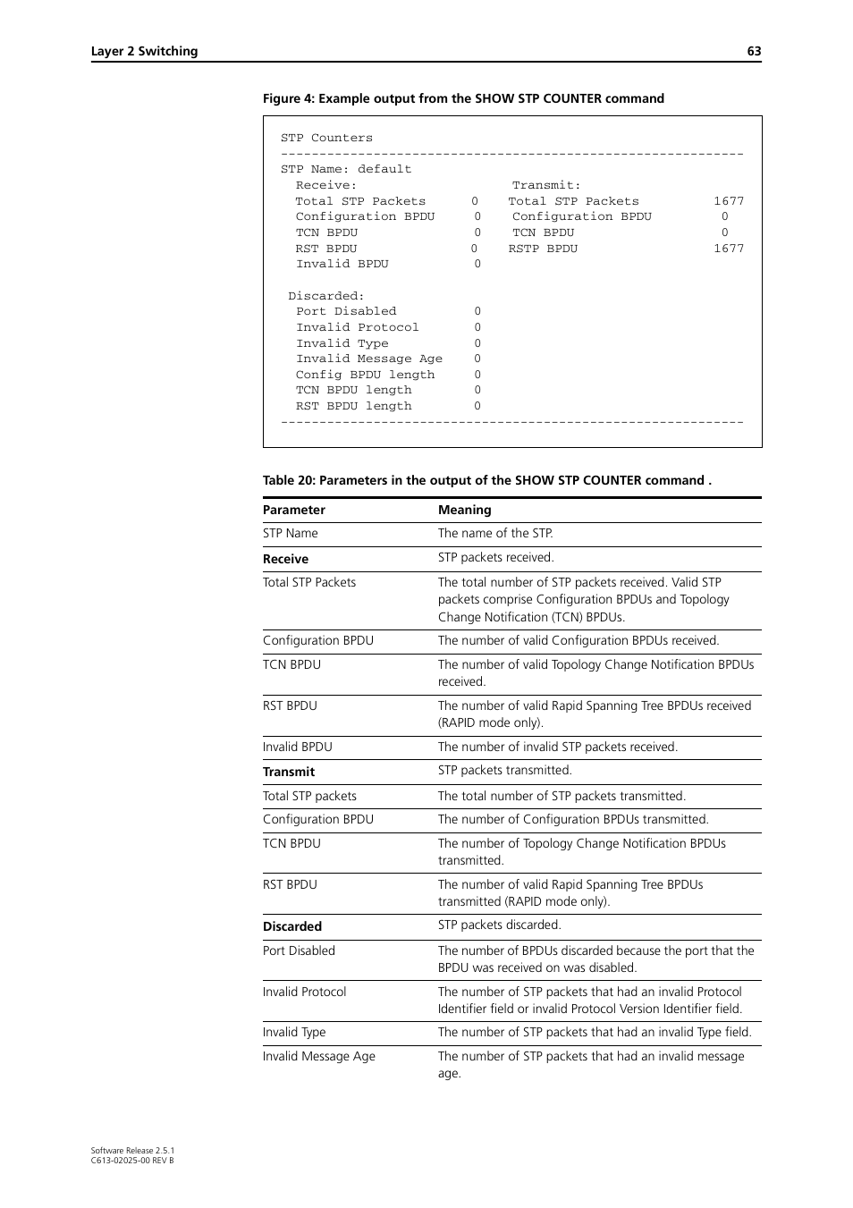 Allied Telesis Rapier Switch User Manual | Page 63 / 74