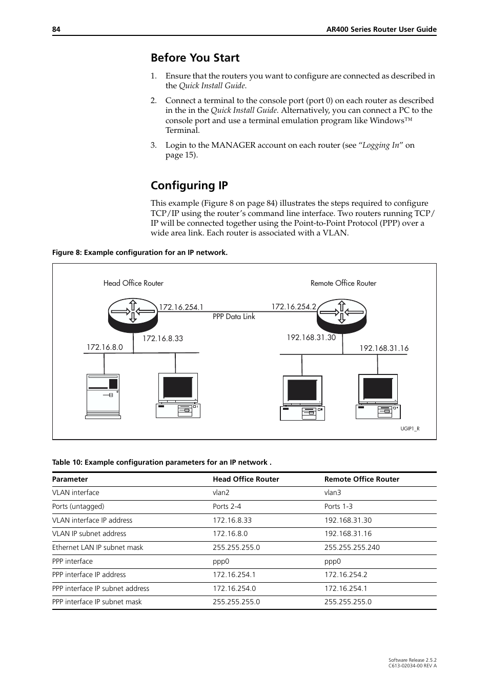 Before you start configuring ip, Before you start, Configuring ip | Allied Telesis AR400 Series Router User Manual | Page 84 / 119