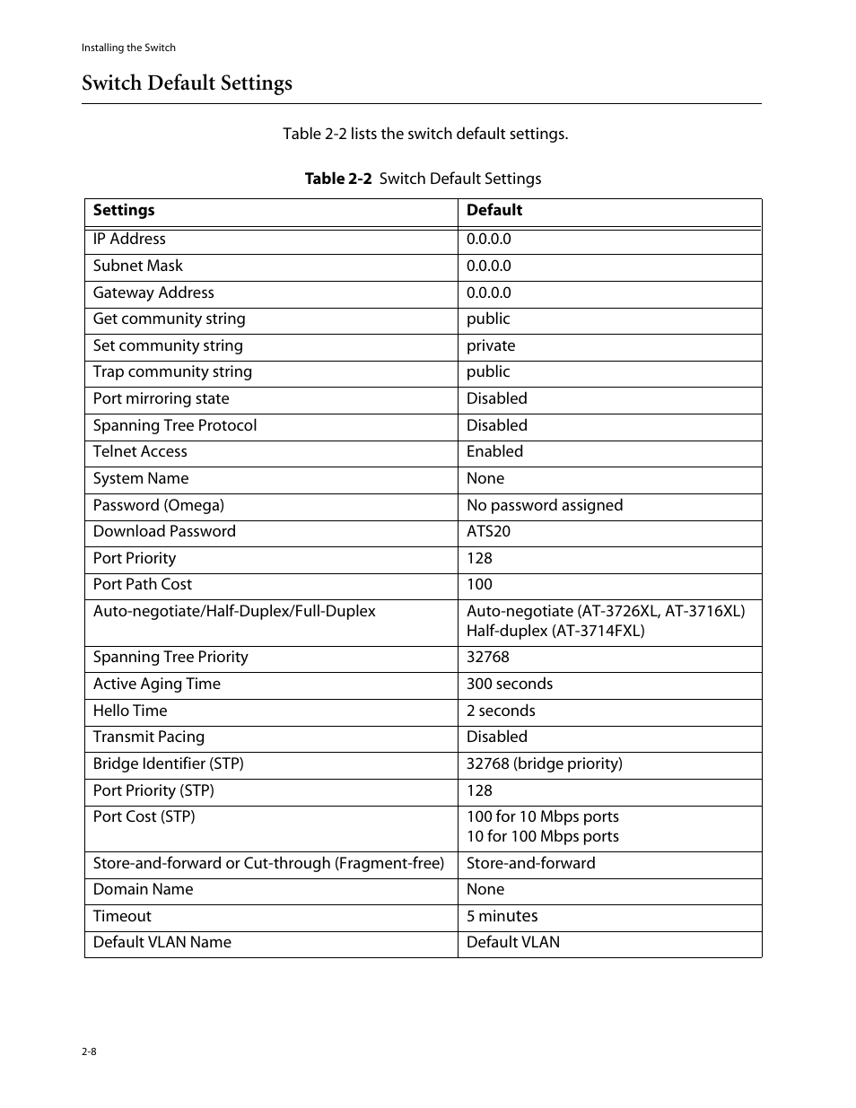 Switch default settings, Switch default settings -8 | Allied Telesis AT-3714FXL User Manual | Page 26 / 56