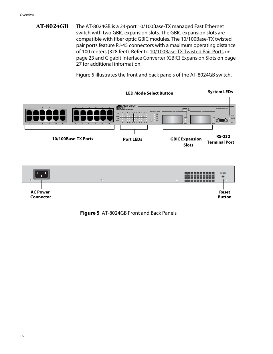 At-8024gb, Ac power connector reset button | Allied Telesis AT-8088/xx (MT and SC) User Manual | Page 16 / 115