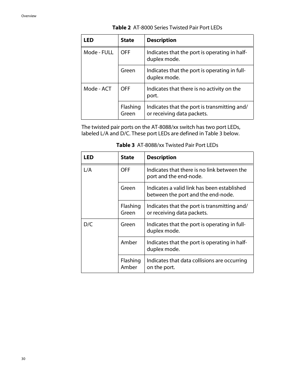 Allied Telesis AT-8088/xx (MT and SC) User Manual | Page 30 / 115