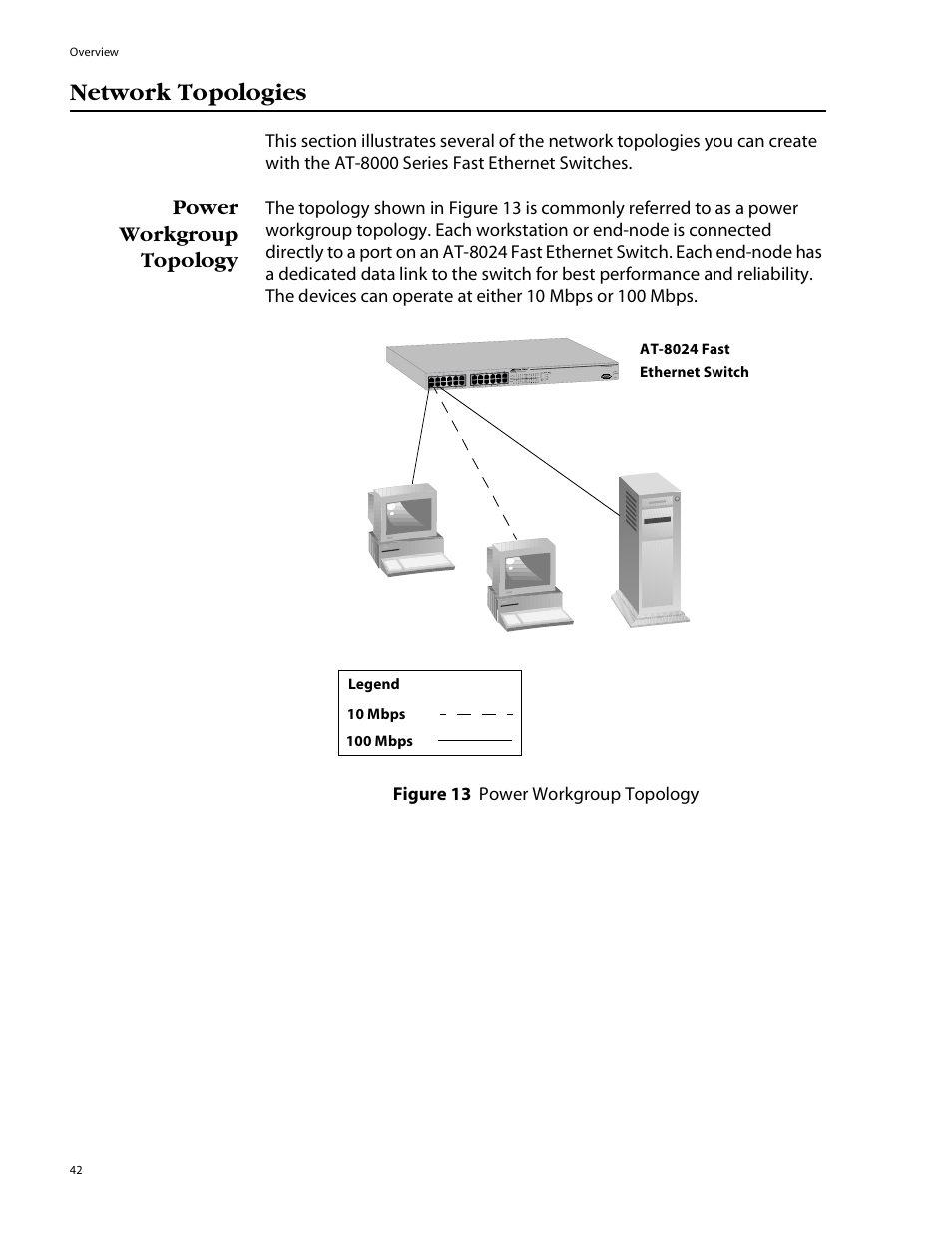 Network topologies, Power workgroup topology | Allied Telesis AT-8088/xx (MT and SC) User Manual | Page 42 / 115