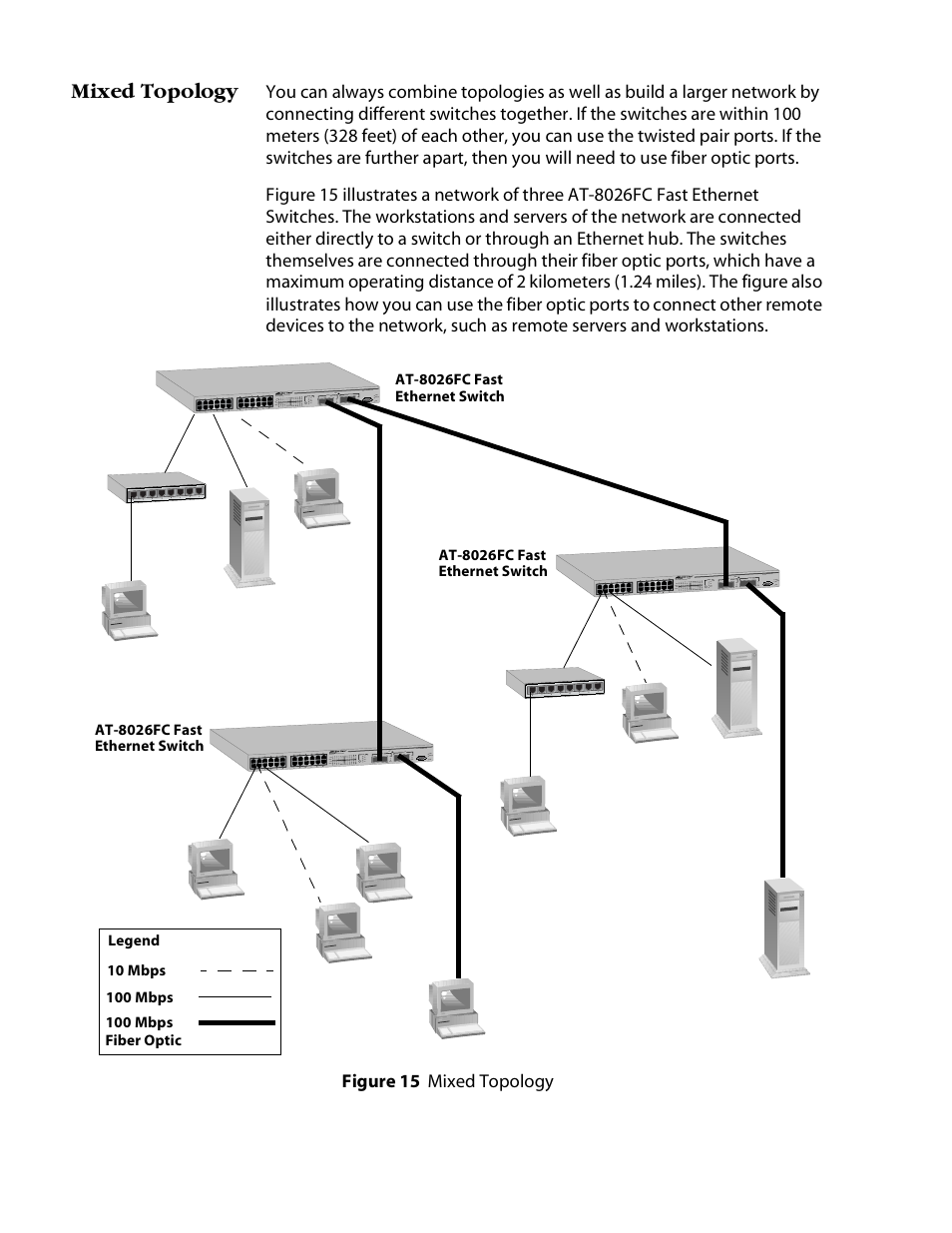 Mixed topology | Allied Telesis AT-8088/xx (MT and SC) User Manual | Page 44 / 115