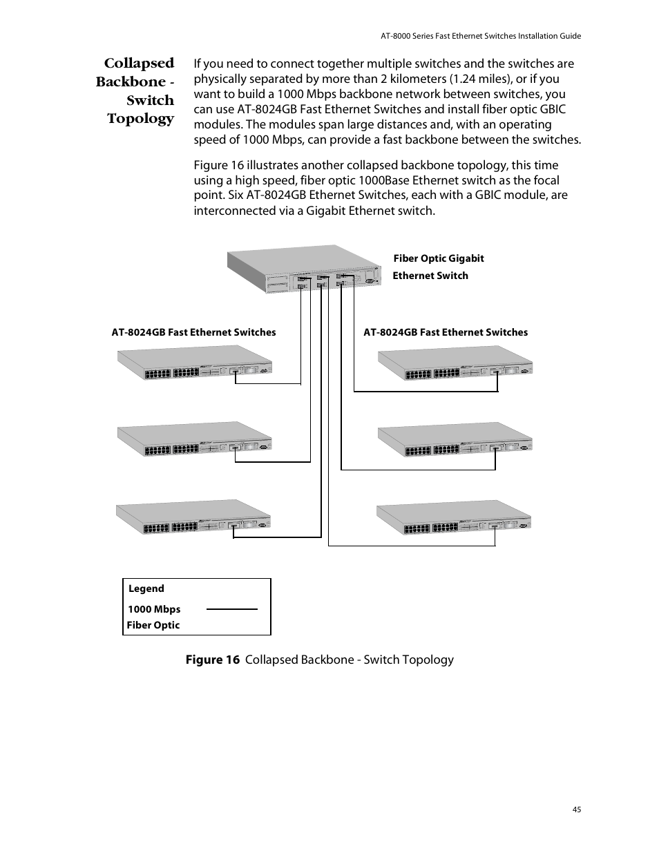 Collapsed backbone - switch topology | Allied Telesis AT-8088/xx (MT and SC) User Manual | Page 45 / 115