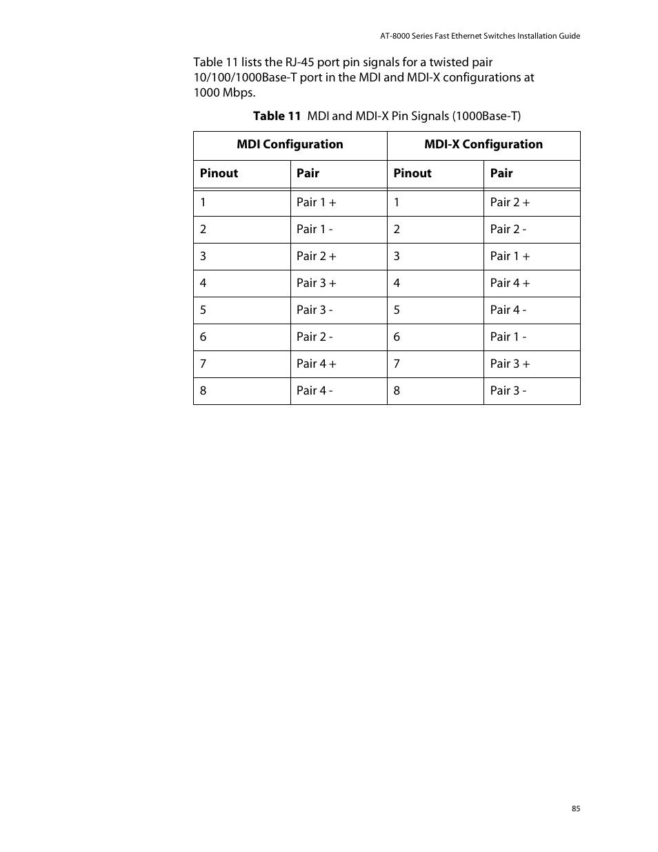 Table 11 | Allied Telesis AT-8088/xx (MT and SC) User Manual | Page 85 / 115