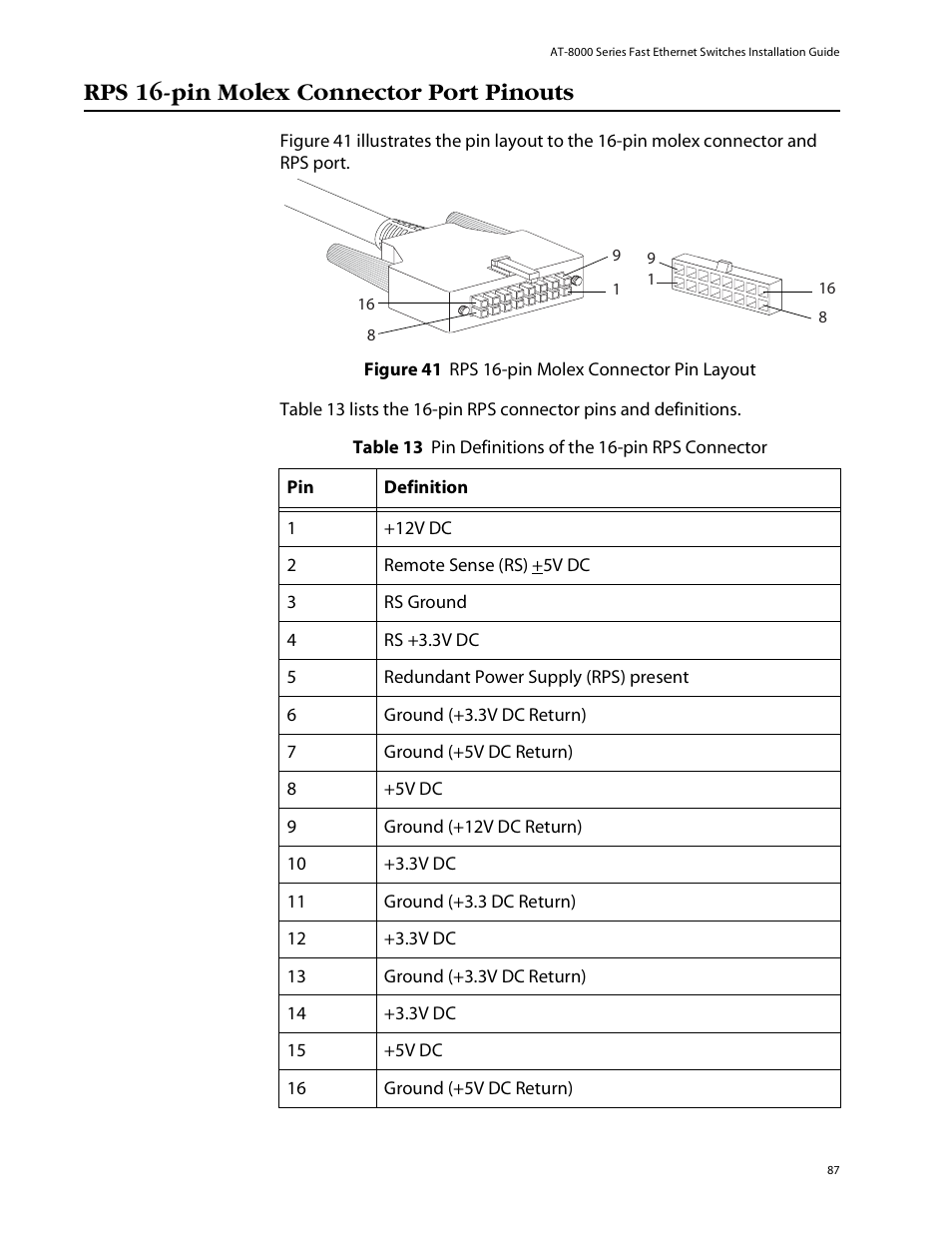 Rps 16-pin molex connector port pinouts | Allied Telesis AT-8088/xx (MT and SC) User Manual | Page 87 / 115