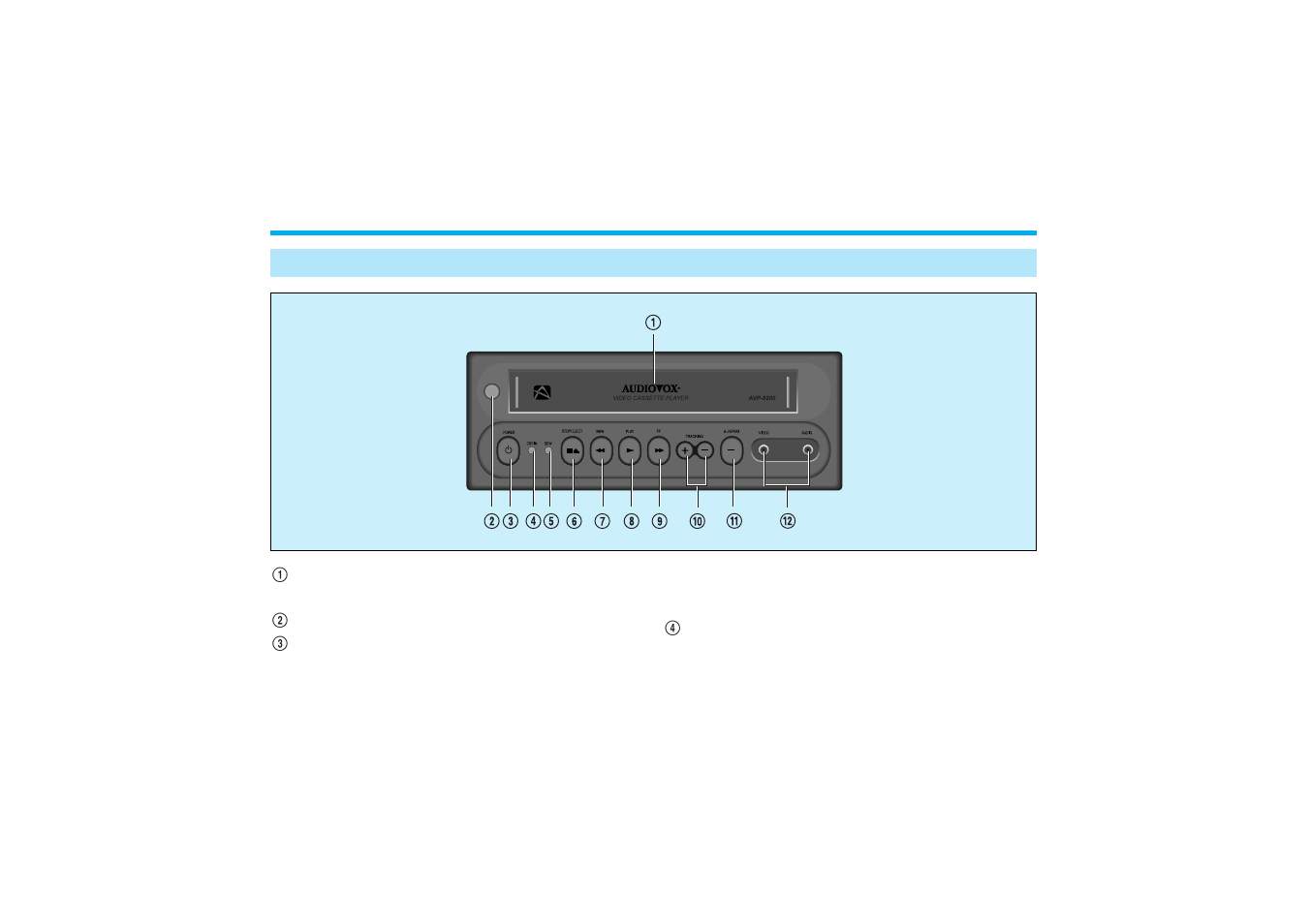 Controls and indicators | Audiovox AVP-8200 User Manual | Page 12 / 30