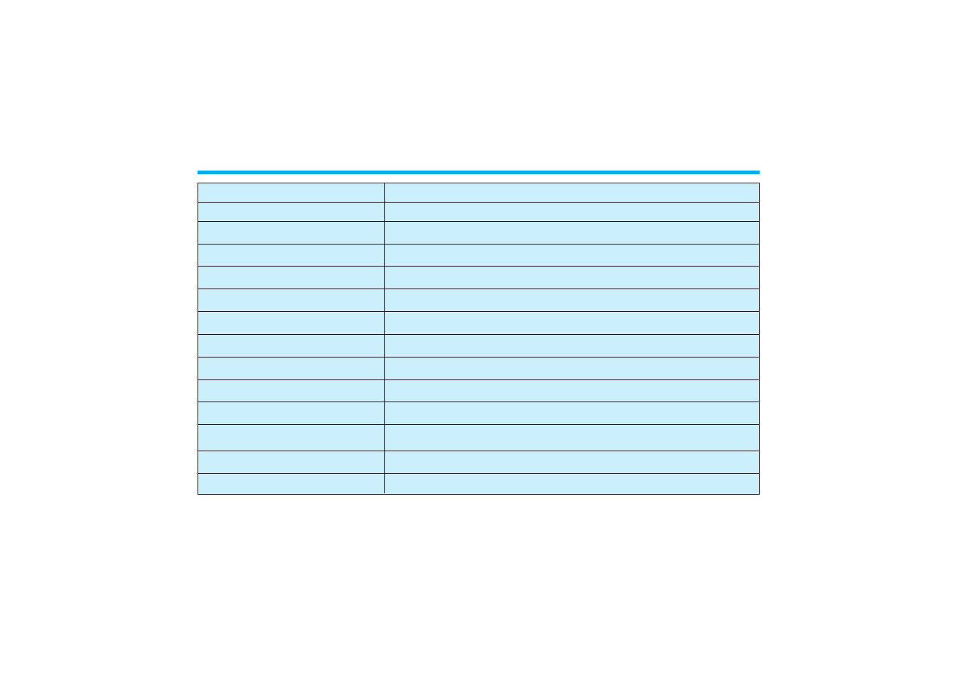 Specifications | Audiovox AVP-8200 User Manual | Page 29 / 30