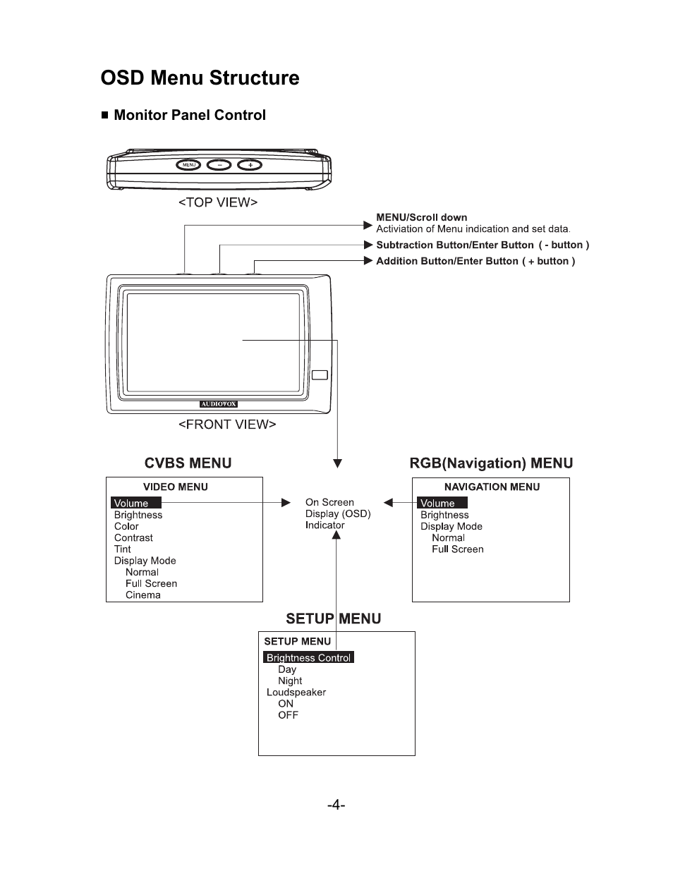 Osd menu structure | Audiovox LCM5N User Manual | Page 4 / 11
