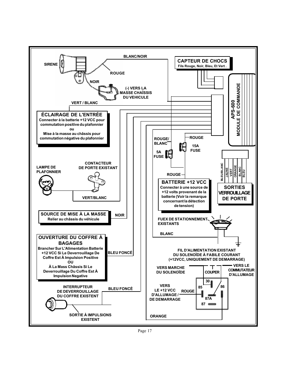 Audiovox APS 600 User Manual | Page 17 / 27