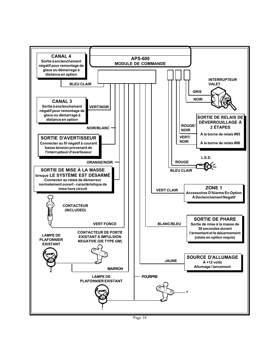 Audiovox APS 600 User Manual | Page 18 / 27