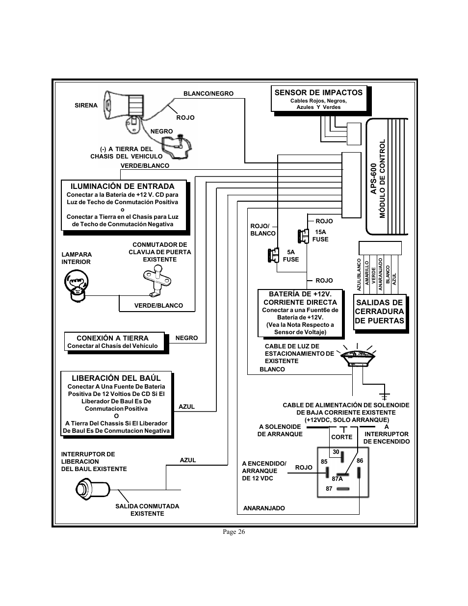 Audiovox APS 600 User Manual | Page 26 / 27