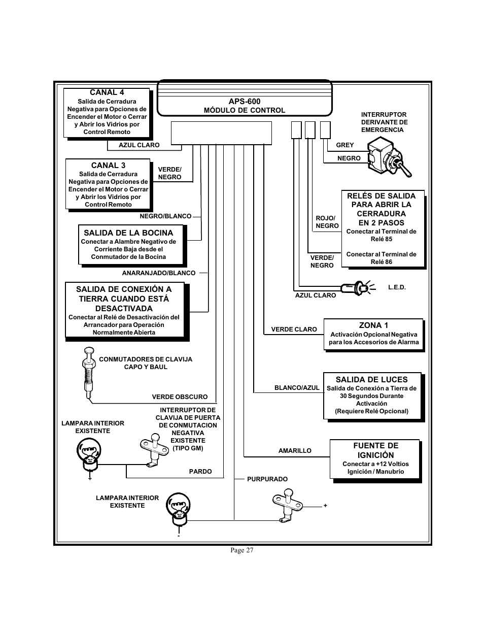 Audiovox APS 600 User Manual | Page 27 / 27