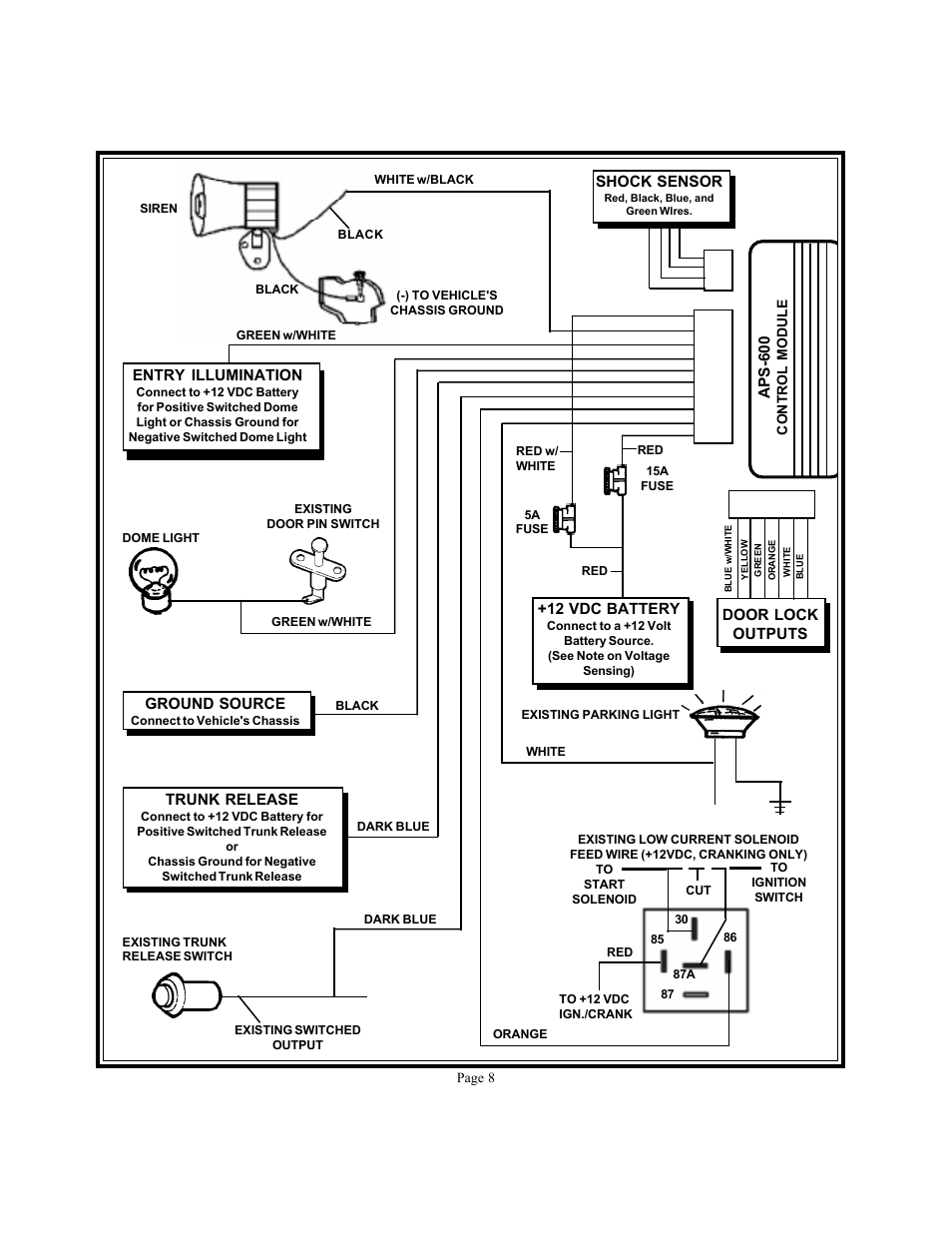 Audiovox APS 600 User Manual | Page 8 / 27