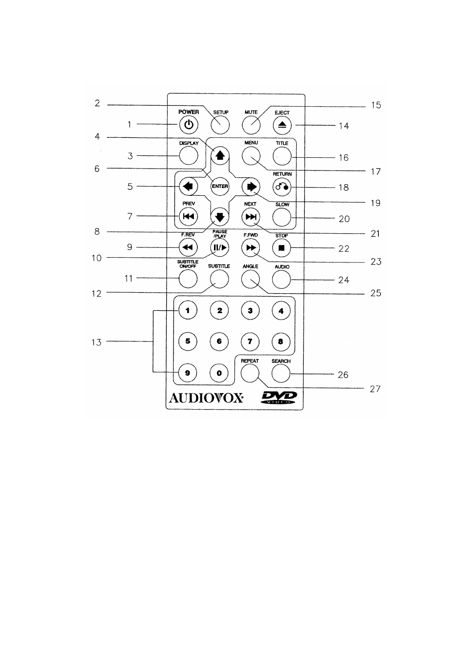 1 remote control reference guide | Audiovox In-Dash Single Disc DVD/CD Player User Manual | Page 6 / 22